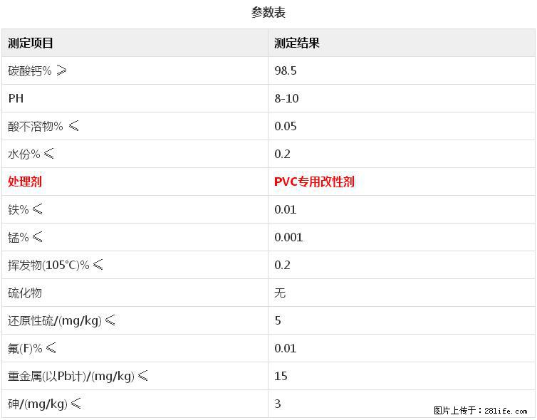 【桂林三鑫新型材料】电线电缆专用复合钙 超细改性碳酸钙 - 新手上路 - 宜宾生活社区 - 宜宾28生活网 yb.28life.net