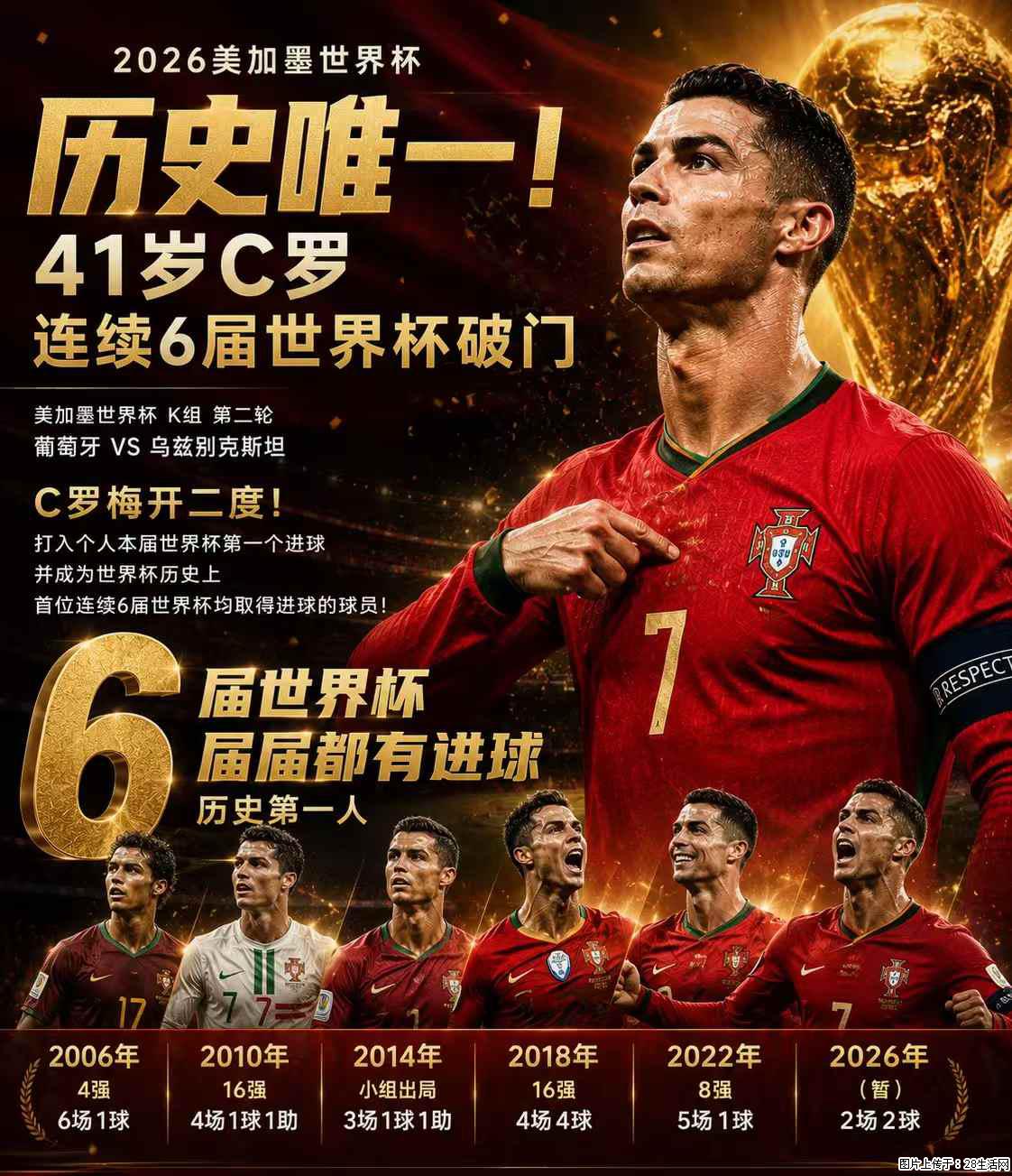 2026美加墨世界杯 历史唯一！41岁C罗 连续6届世界杯破门 - 运动休闲 - 宜宾生活社区 - 宜宾28生活网 yb.28life.net