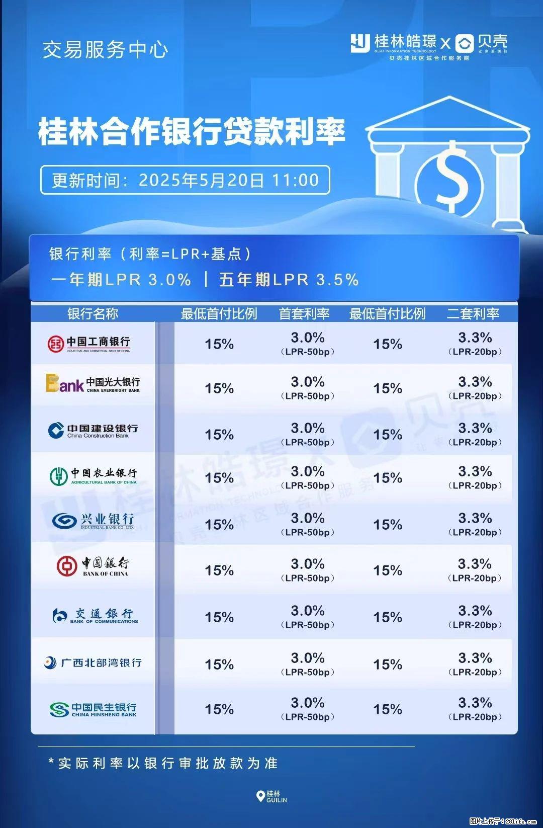 重磅！降息！桂林房贷利率3.0% - 宜宾生活资讯 - 宜宾28生活网 yb.28life.net